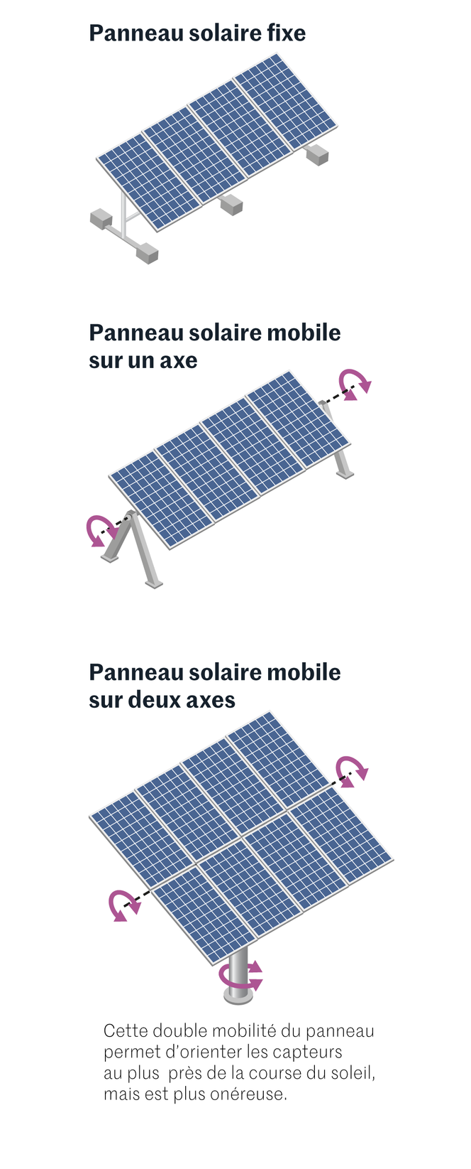 découvrez comment optimiser l'efficacité de vos panneaux solaires grâce à des conseils pratiques, des techniques d'entretien et des solutions innovantes. maximisez votre production d'énergie renouvelable et réduisez vos factures d'électricité tout en contribuant à un avenir durable.