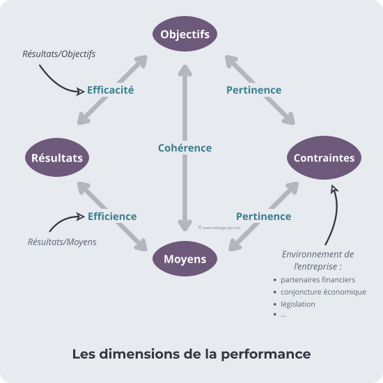 découvrez des stratégies efficaces pour optimiser la performance de votre système. améliorez la vitesse, la réactivité et la fiabilité de vos infrastructures informatiques afin d'atteindre vos objectifs. explorez nos conseils et solutions sur l'optimisation des performances système.