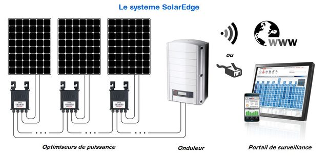 découvrez comment optimiser la puissance de vos panneaux photovoltaïques grâce à des astuces et techniques efficaces. maximisez votre production d'énergie solaire et réduisez vos factures d'électricité tout en contribuant à un avenir durable.