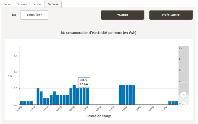 découvrez comment optimiser votre raccordement enedis de 36 kva pour une efficacité énergétique maximale. suivez nos conseils pratiques et astuces pour garantir une installation rapide et conforme à vos besoins.