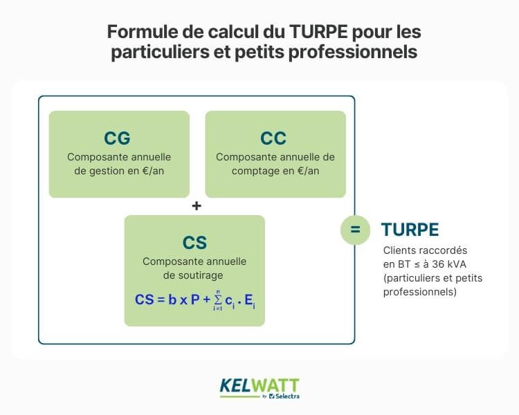 découvrez comment optimiser votre raccordement enedis de 36 kva pour améliorer l'efficacité énergétique de votre installation. profitez de conseils pratiques et des meilleures solutions pour un raccordement réussi et conforme aux normes en vigueur.