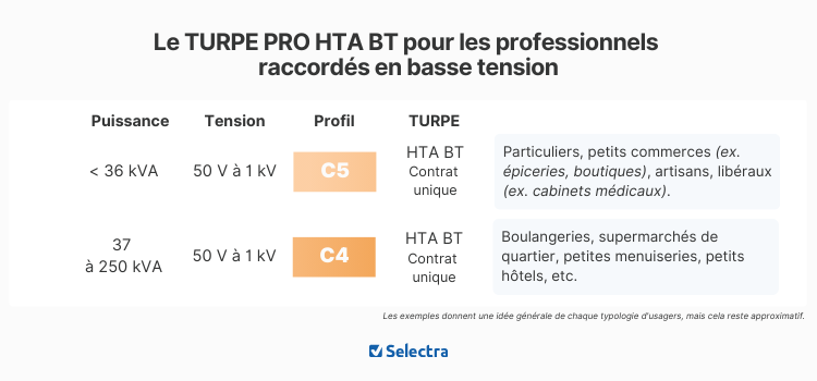 découvrez comment optimiser votre raccordement enedis de 36 kva grâce à nos conseils pratiques. améliorez l'efficacité de votre installation électrique et garantissez une alimentation stable et performante pour votre activité.