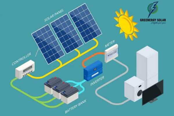 découvrez les solutions easy solar pour une énergie solaire accessible et renouvelable. profitez d'options flexibles pour optimiser votre consommation d'énergie tout en réduisant votre empreinte carbone.