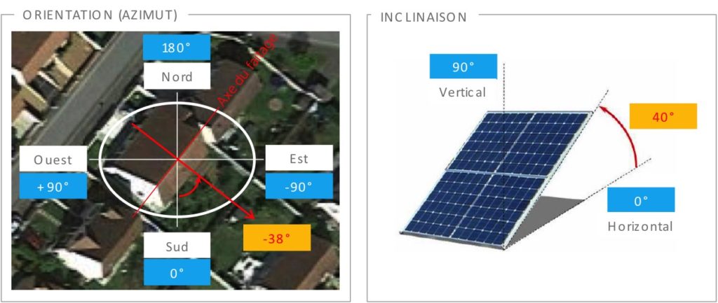 découvrez comment optimiser l'installation de panneaux photovoltaïques sur un toit incliné. apprenez les avantages d'un angle de toiture adapté pour maximiser la production d'énergie solaire et réduire votre facture d'électricité.
