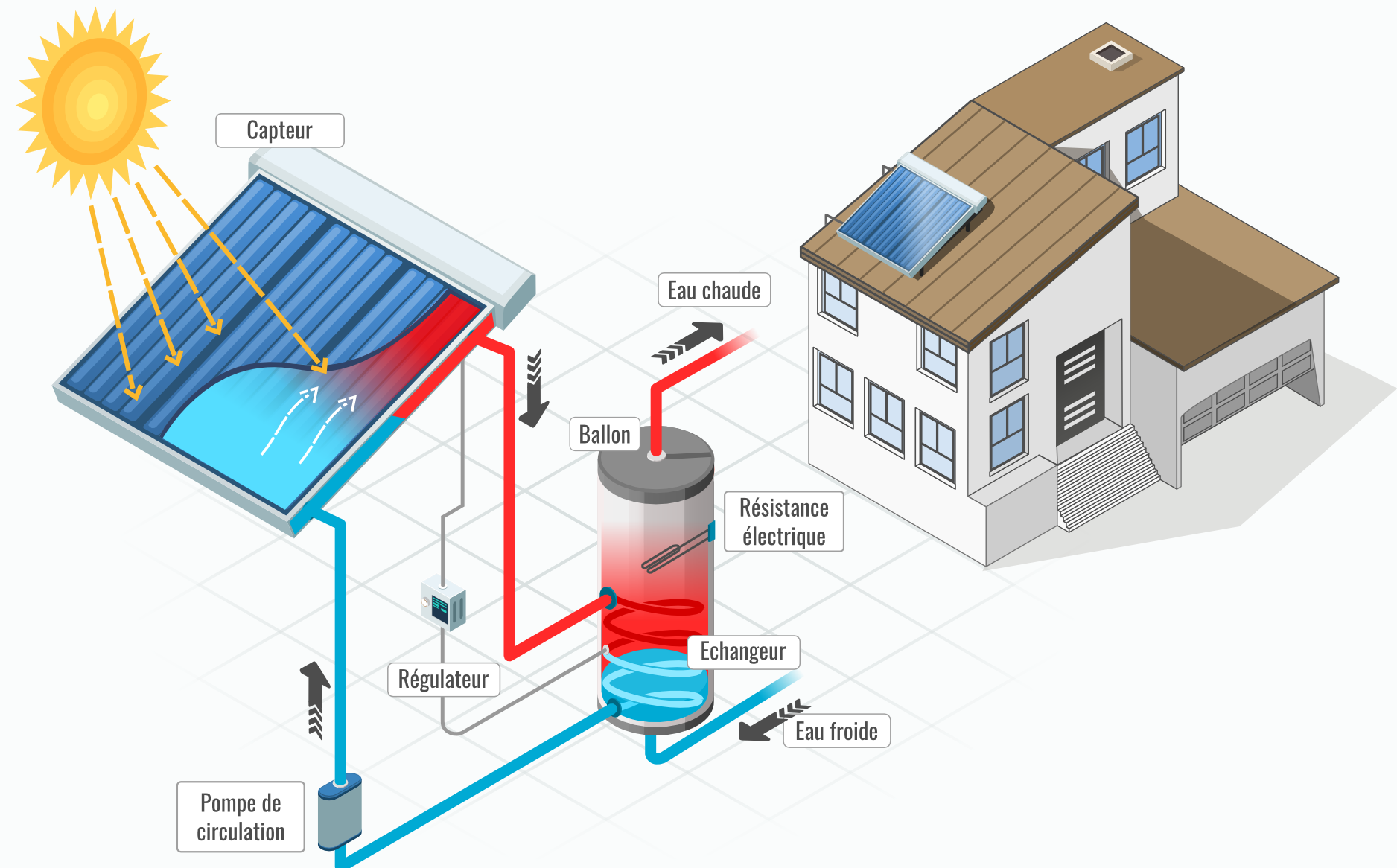 découvrez le panneau solaire thermique, une solution écologique et économique pour produire de l'eau chaude grâce à l'énergie solaire. idéal pour réduire vos factures d'énergie et contribuer à la protection de l'environnement.