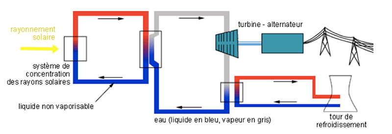 découvrez le fonctionnement des panneaux solaires thermiques et les avantages qu'ils offrent pour le chauffage de l'eau et l'optimisation de votre consommation énergétique. apprenez comment cette technologie durable peut réduire vos factures tout en préservant l'environnement.