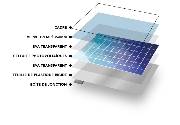 découvrez comment les panneaux photovoltaïques transforment l'énergie solaire en électricité. optimisez votre consommation énergétique et réduisez votre empreinte carbone grâce à des solutions durables et performantes.