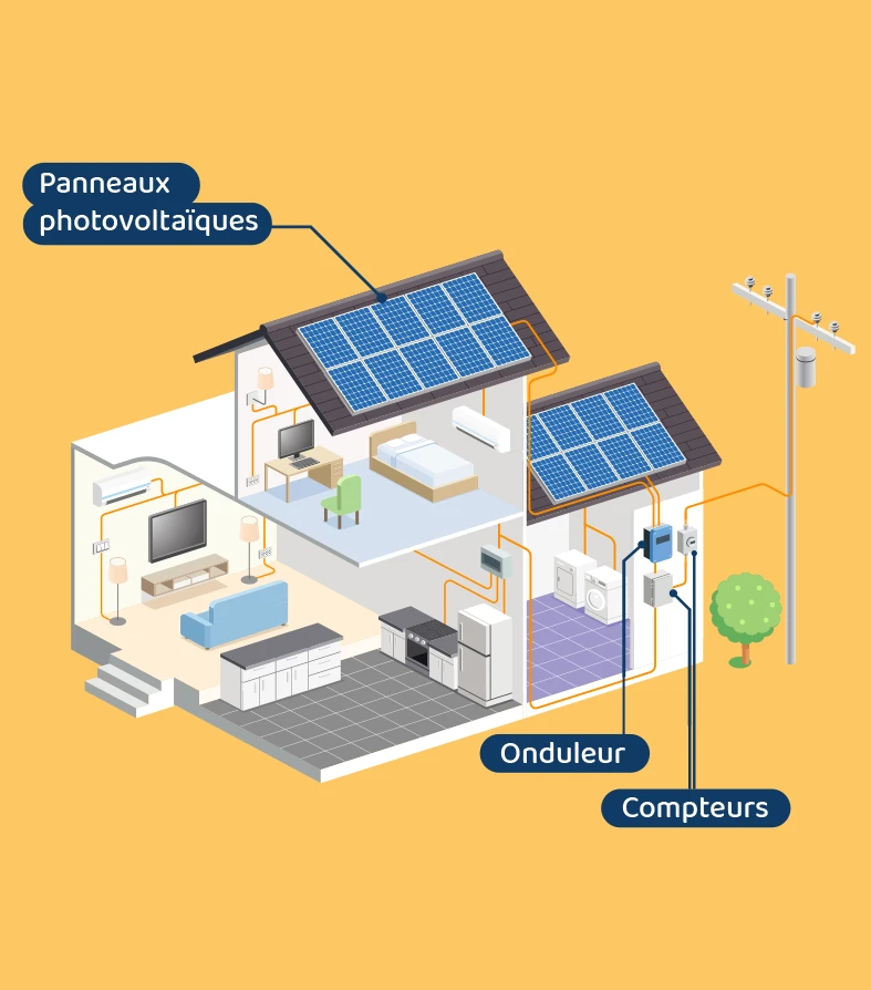 découvrez les avantages des panneaux photovoltaïques pour produire votre propre électricité et réduire votre empreinte carbone. grâce à une technologie innovante et durable, optimisez votre consommation énergétique tout en préservant l'environnement.