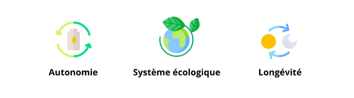 découvrez les nombreux avantages des panneaux photovoltaïques : une source d'énergie renouvelable, des économies sur vos factures d'électricité, une réduction de votre empreinte carbone et une valorisation de votre patrimoine. optez pour une solution durable et rentable !