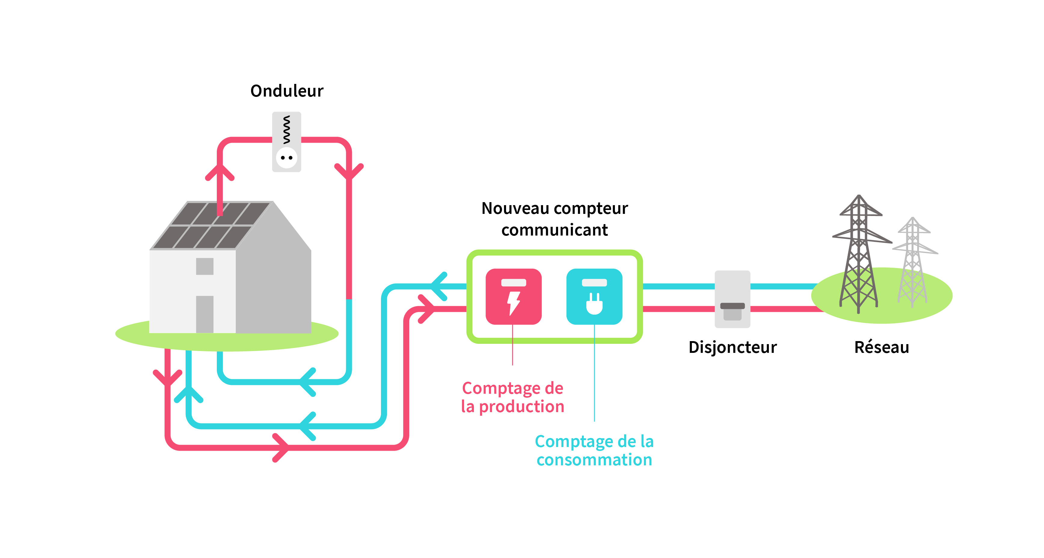 découvrez comment les panneaux photovoltaïques peuvent transformer votre consommation d'énergie. optimisez votre impact environnemental tout en réduisant vos factures d'électricité grâce à cette solution énergétique durable et innovante.