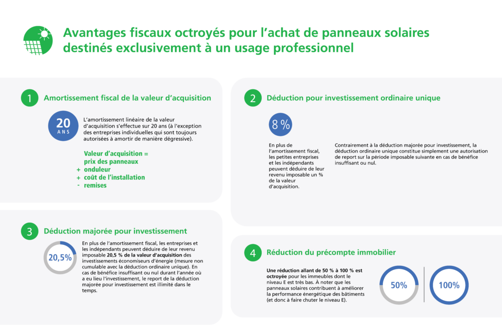 découvrez les avantages financiers des panneaux solaires : réduisez vos factures d'énergie, bénéficiez de subventions et augmentez la valeur de votre propriété grâce à une installation solaire performante. transformez votre investissement en économies durables.