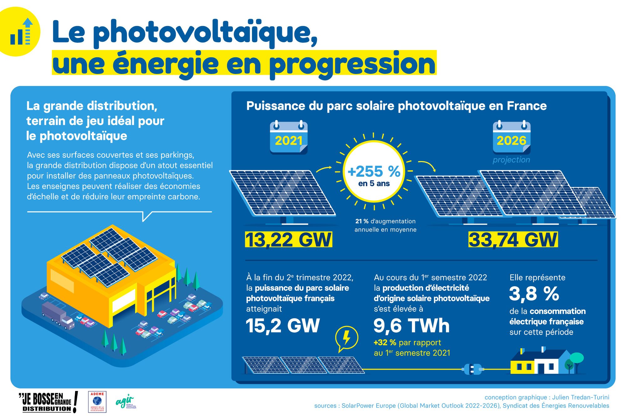 découvrez comment les panneaux solaires peuvent réduire votre consommation d'énergie et contribuer à un avenir durable. apprenez à maximiser les avantages de l'énergie solaire pour votre foyer.