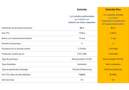 découvrez notre avis complet sur les panneaux solaires ikea. apprenez-en davantage sur leur efficacité, installation, coût et retour d'expérience pour faire un choix éclairé sur votre projet énergétique.