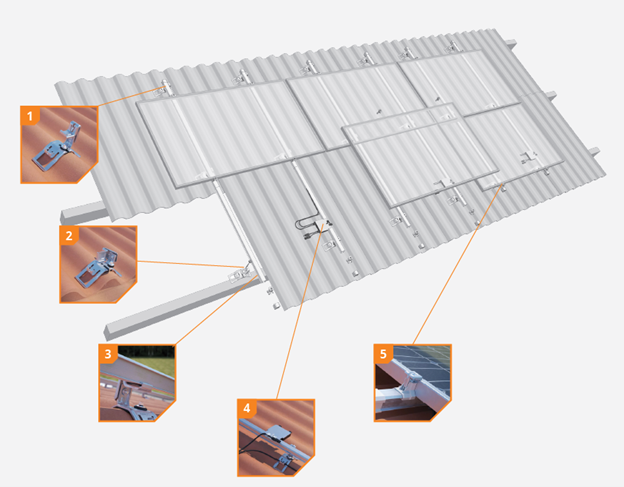 découvrez nos panneaux solaires spécialement conçus pour les toits en tôle. optimisez votre consommation d'énergie tout en préservant l'esthétique de votre habitation grâce à des solutions innovantes et performantes.