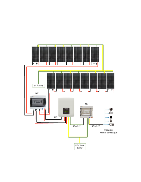 découvrez les avantages des panneaux solaires triphasés, une solution innovante pour optimiser votre production d'énergie. idéaux pour les grandes installations, ces systèmes offrent une efficacité accrue et une meilleure gestion de votre consommation d'électricité. passez à l'énergie solaire et réduisez votre empreinte carbone dès aujourd'hui.