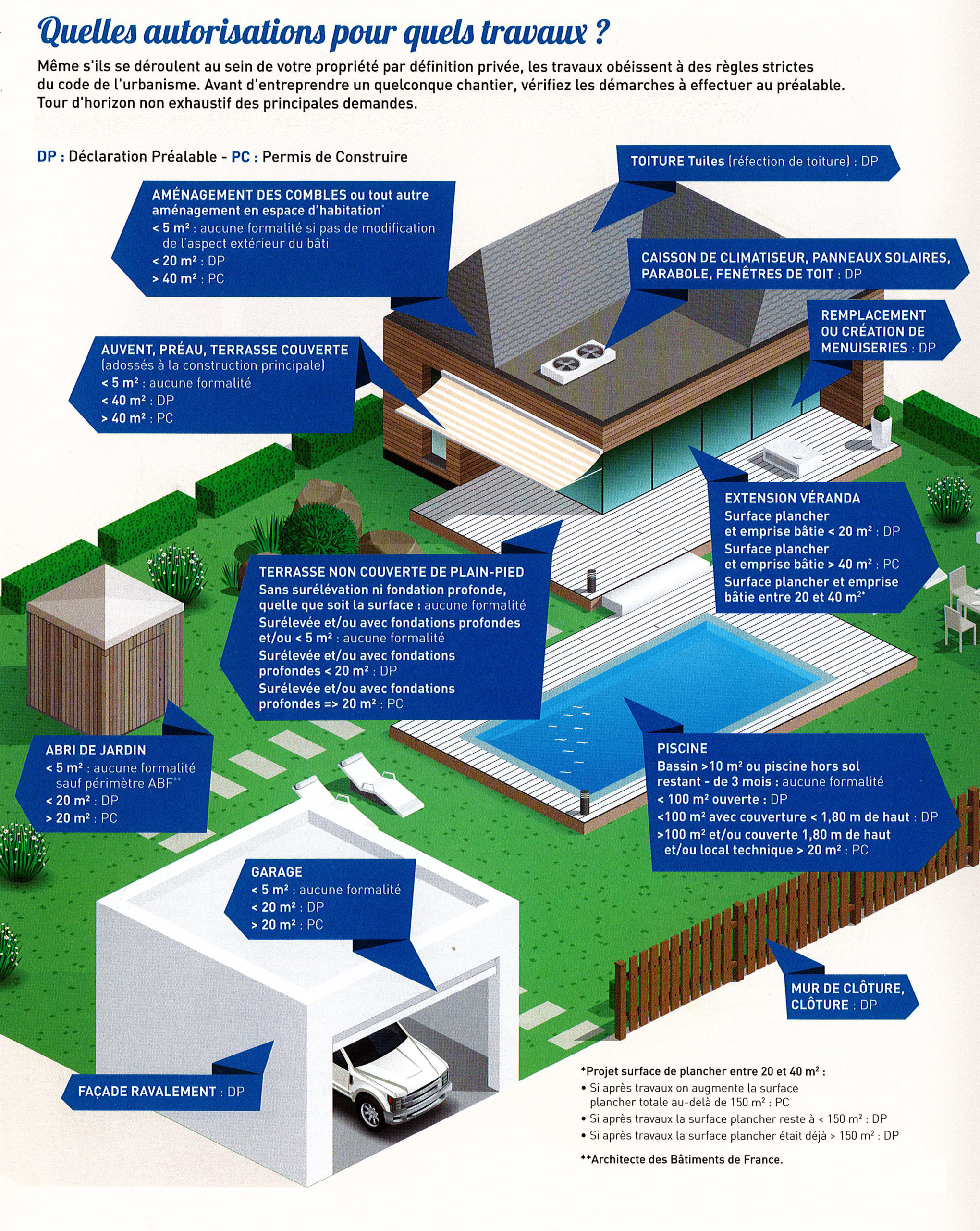 découvrez tout sur les panneaux d'urbanisme : leur rôle, leur importance et comment ils régissent l'aménagement du territoire. informez-vous sur les principales réglementations et pratiques pour une ville durable.
