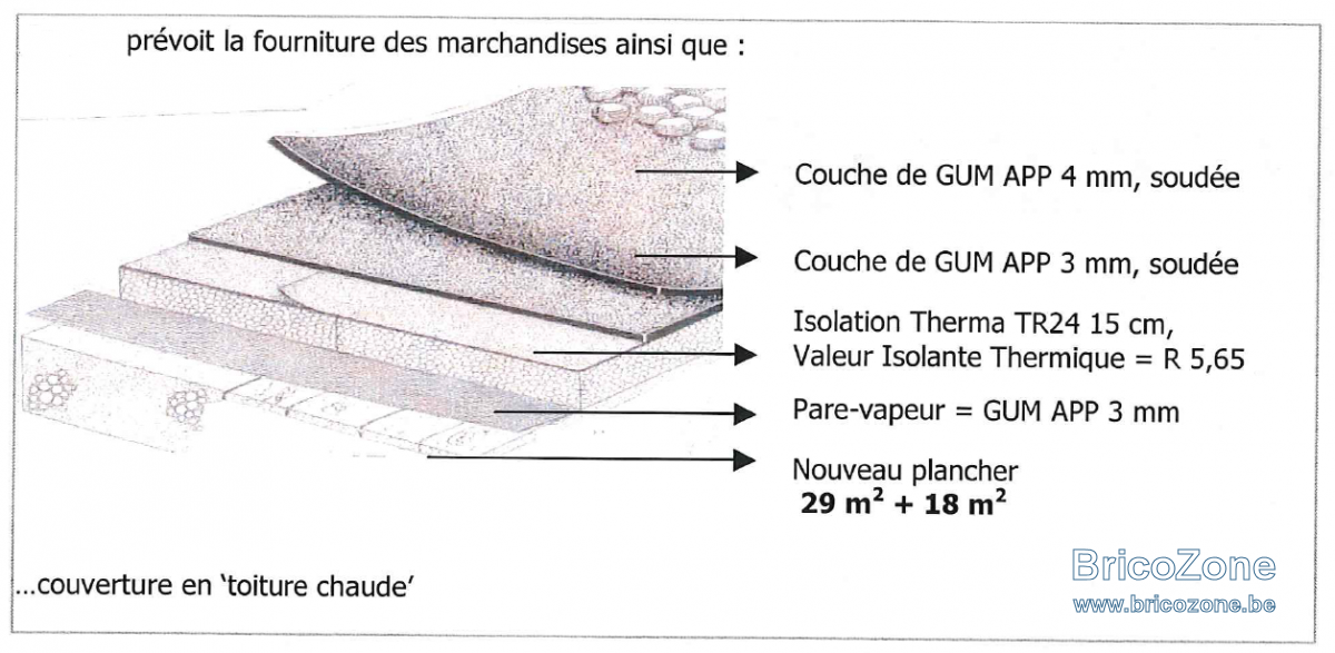 découvrez tout ce que vous devez savoir sur les pare-vapeur pour toit. apprenez leur rôle essentiel dans la prévention de l'humidité, l'amélioration de l'efficacité énergétique et le maintien de la durabilité de votre toiture. optimisez la protection de votre maison avec les meilleurs conseils d'installation et d'entretien.