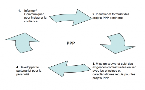 découvrez comment les partenariats publics-privés transforment le secteur solaire en france, en favorisant l'innovation et le développement durable. explorez les avantages, les projets phares et l'impact de ces collaborations sur la transition énergétique.