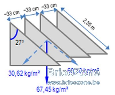 découvrez l'importance d'une pente de toit de 35° pour l'esthétique et la performance de votre habitation. apprenez-en plus sur ses avantages en matière d'écoulement des eaux, d'isolation et de durabilité.