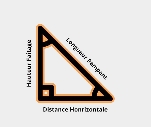 découvrez tout ce qu'il faut savoir sur la pente de toit : importance, types de pentes, matériaux adaptés et conseils pour une installation réussie. optimisez l'étanchéité et l'esthétique de votre maison avec nos guides pratiques.