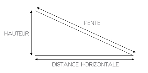 découvrez tout ce qu'il faut savoir sur la pente de toit en degrés, incluant les conseils pour choisir la pente idéale pour votre habitation, les normes à respecter et les avantages d'une bonne inclinaison pour l'écoulement des eaux pluviales.