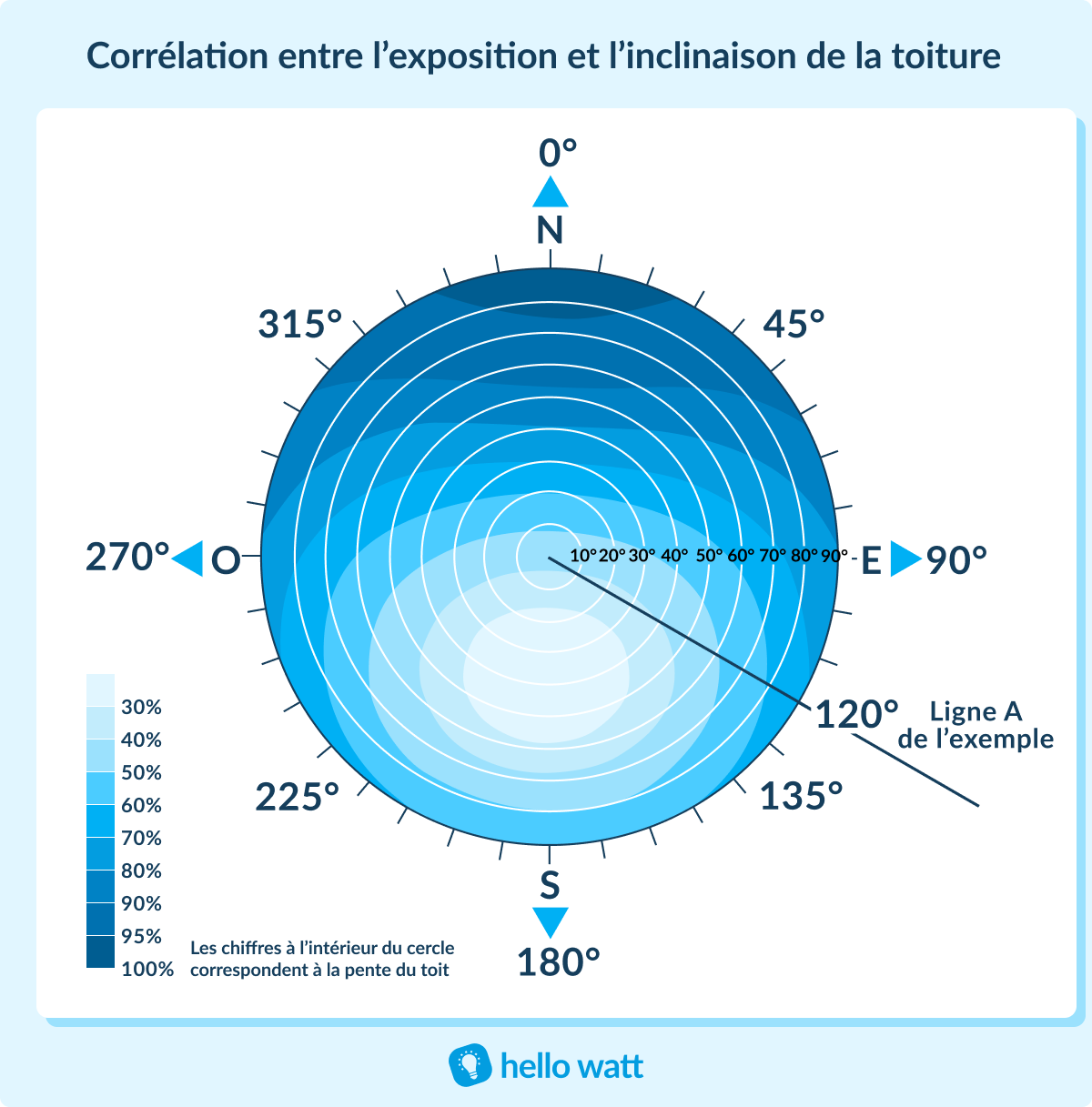 découvrez comment optimiser l'installation de panneaux photovoltaïques sur une pente de toit. apprenez les avantages, les conseils pratiques et les solutions adaptées pour maximiser la production d'énergie solaire tout en respectant l'esthétique de votre maison.