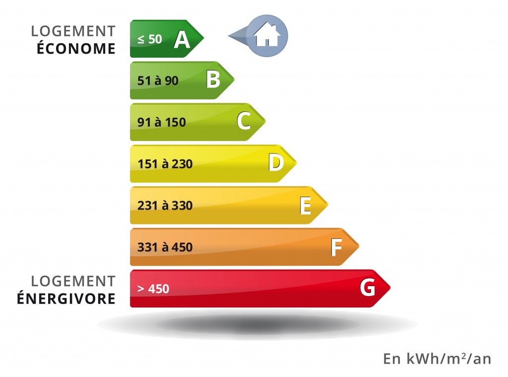 découvrez comment améliorer la performance énergétique de votre habitation grâce à des astuces et des solutions efficaces pour réduire votre consommation d'énergie, augmenter votre confort et faire des économies.