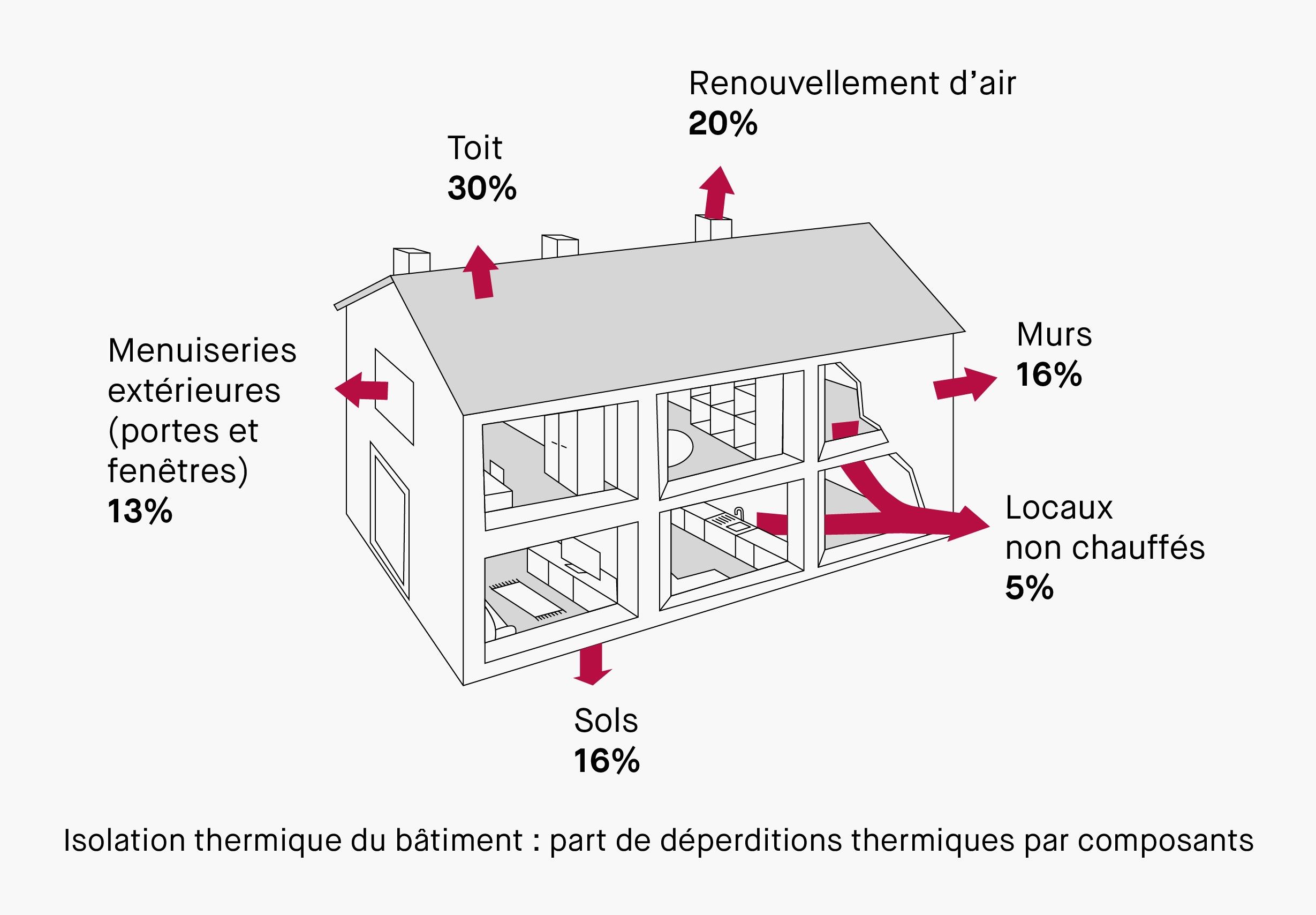 découvrez tout ce qu'il faut savoir sur le permis pour aménager un toit terrasse. renseignez-vous sur les réglementations, les démarches à suivre et les conseils pour réussir votre projet d'espace de vie extérieur en toute légalité.