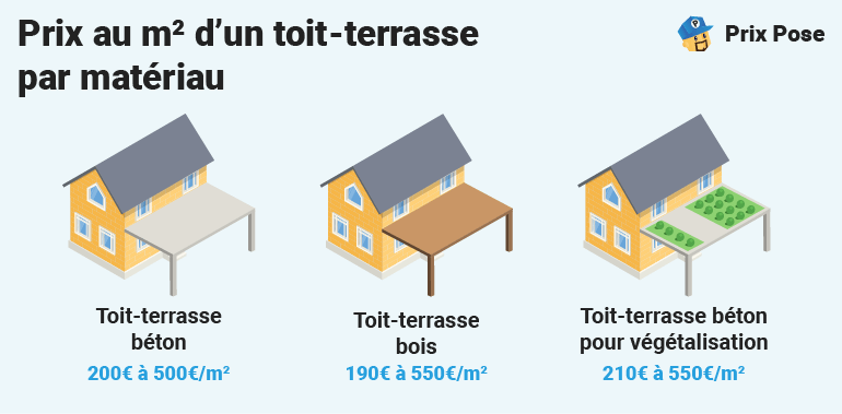obtenez votre permis pour aménager un toit terrasse en toute légalité. découvrez les étapes à suivre, les réglementations à respecter et les conseils d'experts pour profiter pleinement de votre espace extérieur tout en garantissant la conformité de votre projet.