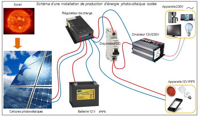 découvrez le photovoltaïque autonome : une solution énergétique durable et indépendante qui vous permet de produire votre propre électricité grâce à l'énergie solaire. idéal pour réduire votre facture d'énergie et contribuer à la protection de l'environnement.