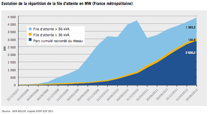 découvrez tout sur le photovoltaïque en france, de l'énergie solaire aux avantages écologiques et économiques, en passant par les dernières innovations et les initiatives gouvernementales. informez-vous sur les installations, les aides financières et les bénéfices pour un avenir durable.