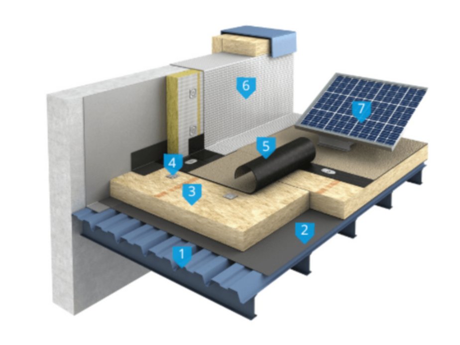 découvrez comment allier photovoltaïque et isolation pour optimiser la performance énergétique de votre habitat. profitez d'une baisse de vos factures d'énergie tout en augmentant le confort thermique de votre maison. informez-vous sur les solutions innovantes et durables pour une transition énergétique réussie.