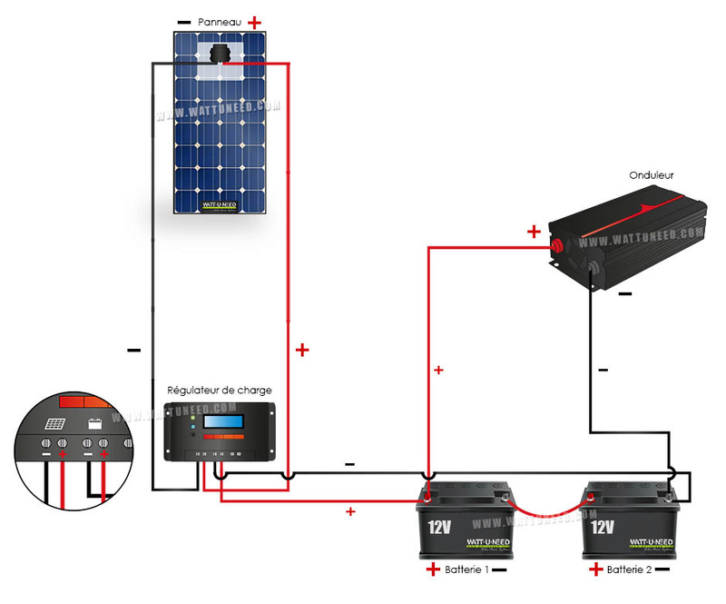 découvrez comment optimiser l'espace de votre garage avec des panneaux photovoltaïques. transformez votre garage en une source d'énergie renouvelable performante, réduisez vos factures d'électricité et contribuez à la protection de l'environnement.