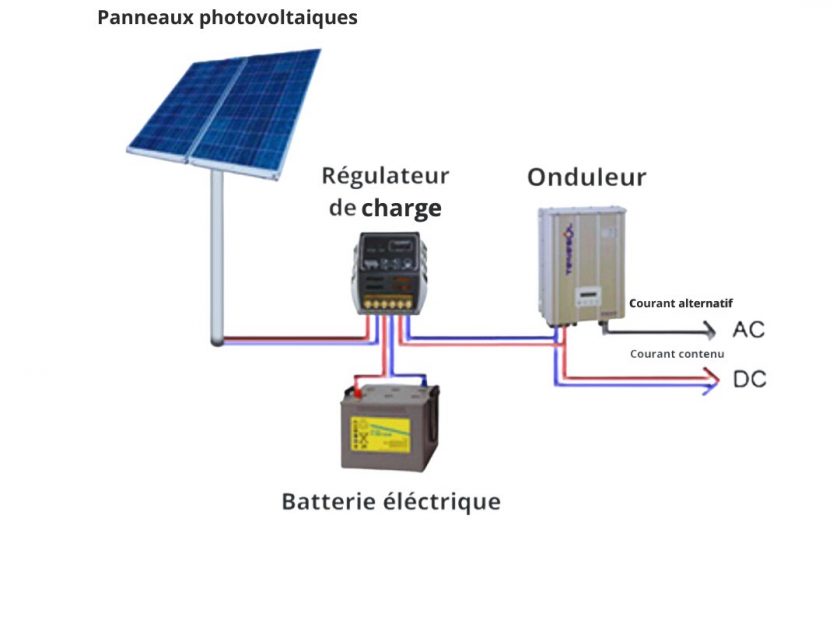 découvrez les solutions photovoltaïques pour les sites isolés, offrant une énergie durable et autonome. optimisez votre installation hors réseau avec des technologies adaptées aux besoins spécifiques des lieux éloignés.