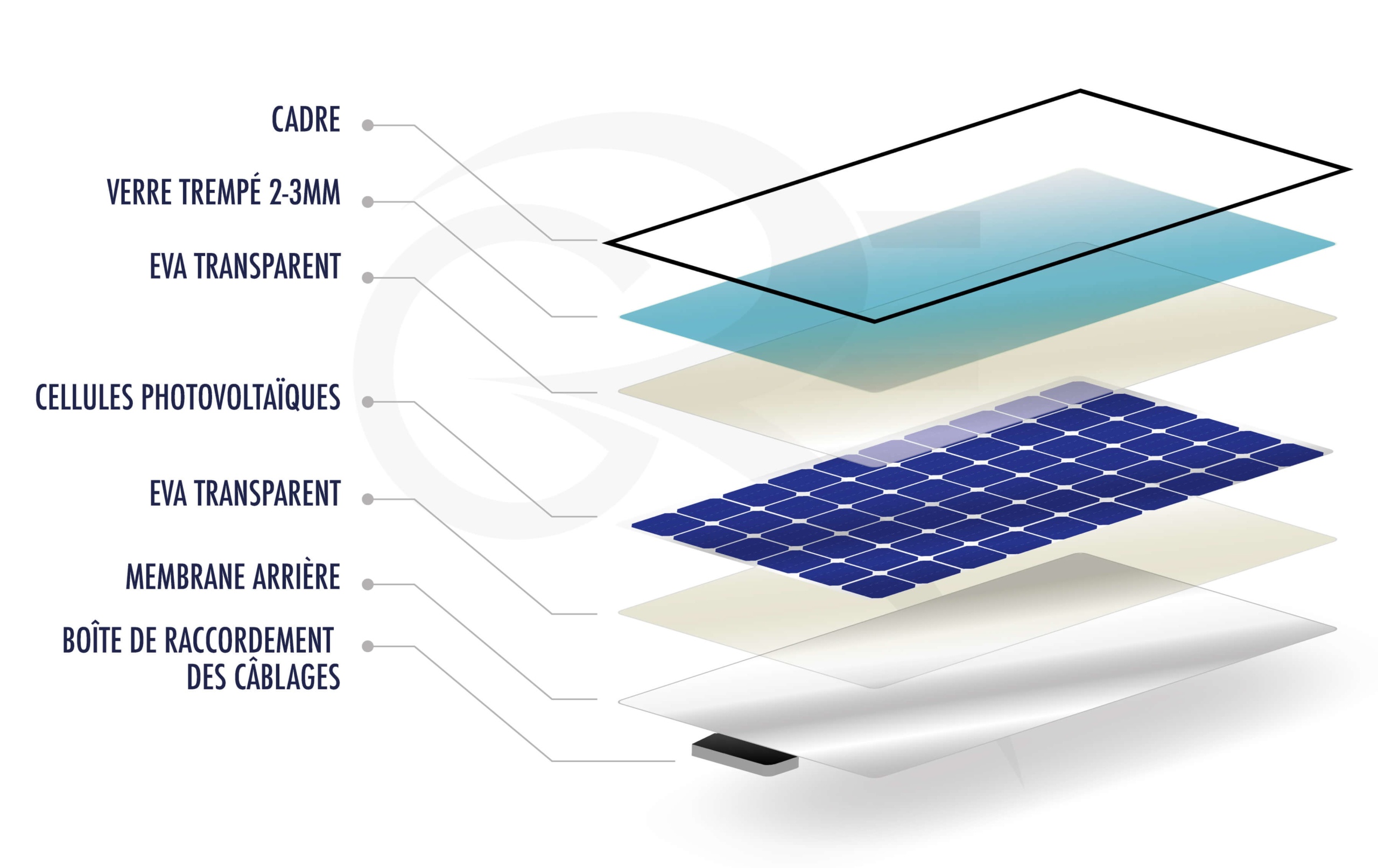 découvrez comment les systèmes photovoltaïques contribuent à un avenir durable en réduisant l'empreinte carbone et en préservant l'environnement. informez-vous sur les avantages des panneaux solaires pour protéger notre planète tout en générant de l'énergie propre.