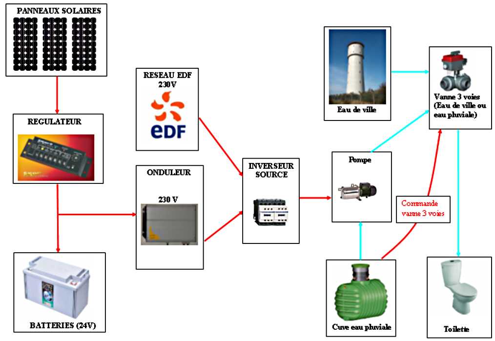 découvrez comment concevoir un plan masse efficace pour l'installation de panneaux solaires. apprenez les meilleures pratiques pour optimiser l'espace, maximiser la production d'énergie et répondre aux normes réglementaires. transformez votre projet solaire en réussite grâce à une planification réfléchie.