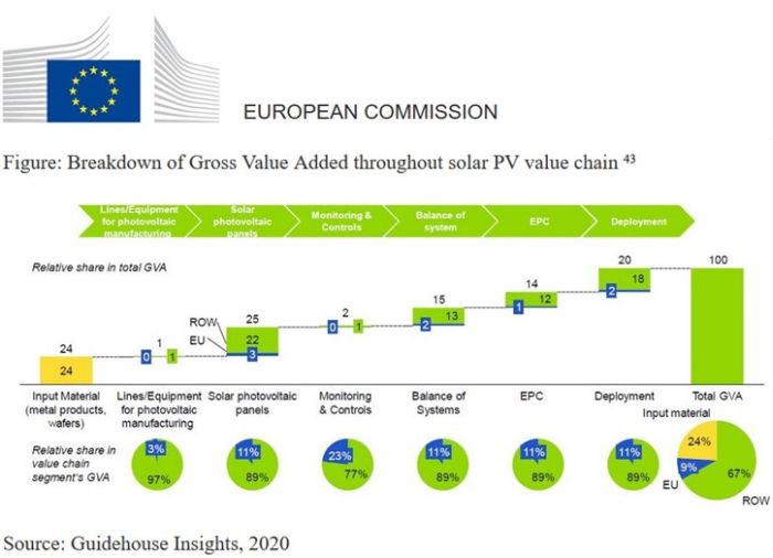 découvrez le plan solaire 2025 : une initiative ambitieuse visant à renforcer l'utilisation des énergies renouvelables, réduire les émissions de carbone et promouvoir la durabilité. engagez-vous pour un avenir énergétique plus vert et apprenez comment ces mesures transformeront notre paysage énergétique.