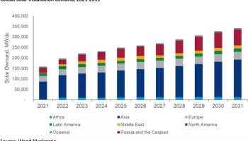 découvrez notre guide complet sur le plan solaire 2025 : objectifs, innovations et impacts sur l'environnement. informez-vous sur les initiatives durables pour un avenir éco-responsable.