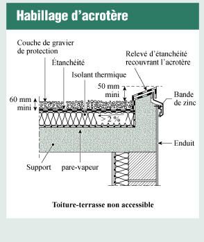 découvrez nos idées et conseils pour concevoir un plan de toit terrasse à la fois esthétique et fonctionnel. optimisez votre espace extérieur en créant un lieu de détente et de convivialité avec un aménagement sur mesure.
