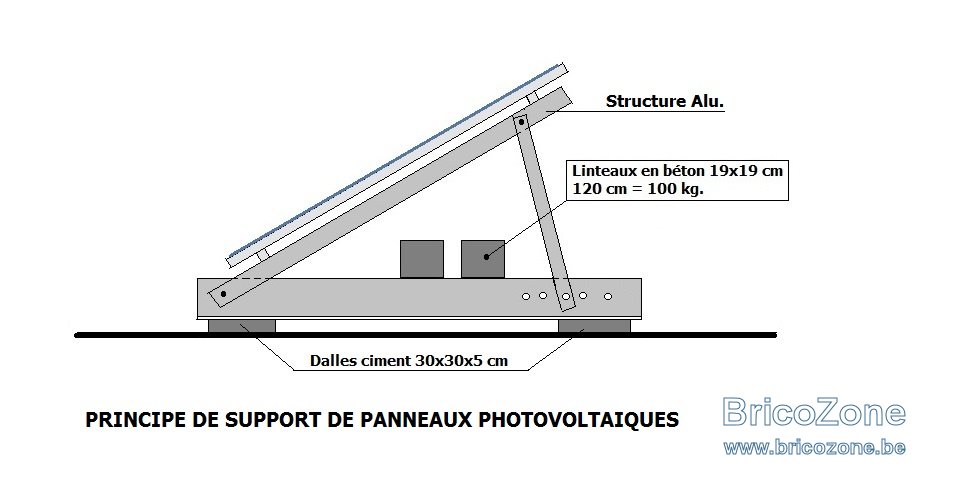 découvrez le poids des panneaux photovoltaïques par mètre carré pour optimiser l'installation de vos systèmes solaires. obtenez des informations essentielles sur la charge, le choix des matériaux et les meilleures pratiques pour une performance énergétique maximale.