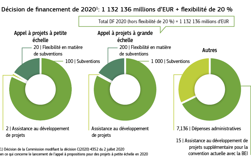 découvrez le potentiel commercial du pvi (point de vente intelligent) et apprenez comment cette technologie innovante peut transformer votre entreprise en optimisant la gestion des ventes, l'expérience client et les stratégies marketing.
