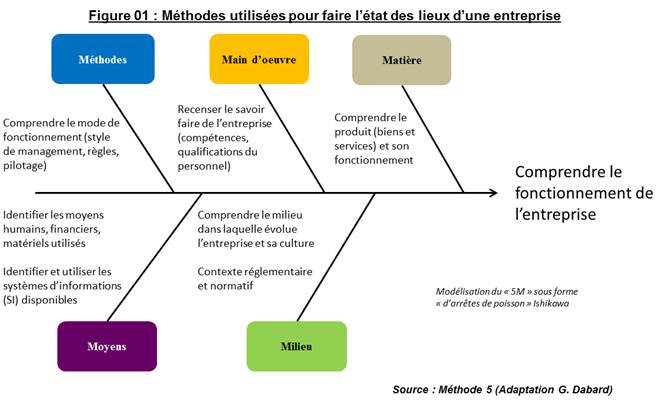 découvrez le potentiel commercial du pvi (point de vente: informations) et apprenez comment maximiser vos opportunités de croissance. analysez les tendances du marché, identifiez les nouveaux segments et exploitez les outils stratégiques pour booster votre chiffre d'affaires.