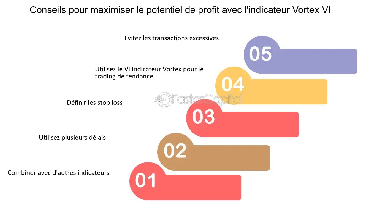 découvrez le potentiel commercial du pvi (point de vente intégré). explorez comment cette approche innovante peut transformer vos stratégies de vente et maximiser vos profits en optimisant l'expérience client.