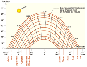découvrez le potentiel photovoltaïque en france, explorez les opportunités d'énergie solaire, les avancées technologiques et l'impact environnemental d'une transition vers des solutions durables.