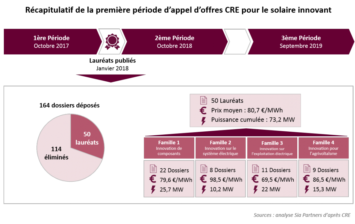 découvrez notre expertise dans la préparation d'appels d'offres photovoltaïques. optimisez vos chances de réussite avec des conseils adaptés et des stratégies concrètes pour un projet solaire performant et rentable.