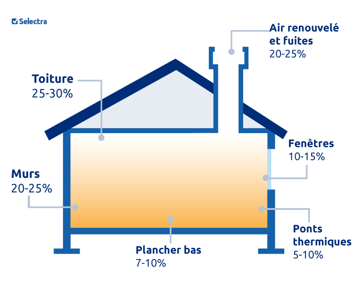 découvrez les avantages de la prime isolation toiture 2025 pour améliorer l'efficacité énergétique de votre maison. profitez d'aides financières pour réaliser des travaux d'isolation et réduire vos factures d'énergie tout en contribuant à la transition écologique.