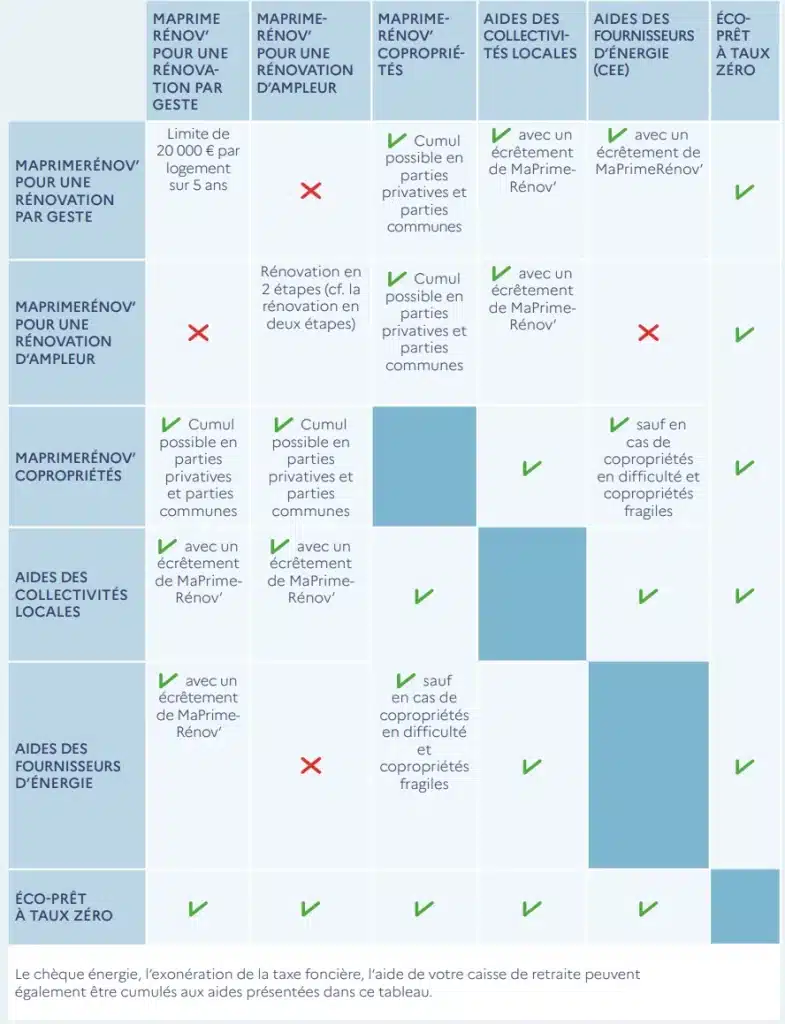 découvrez la prime rénov toiture 2025, une aide financière innovante pour améliorer l'isolation et la durabilité de votre toiture. profitez des subventions pour réduire vos coûts de rénovation et rendre votre maison plus écoénergétique tout en valorisant votre patrimoine immobilier.