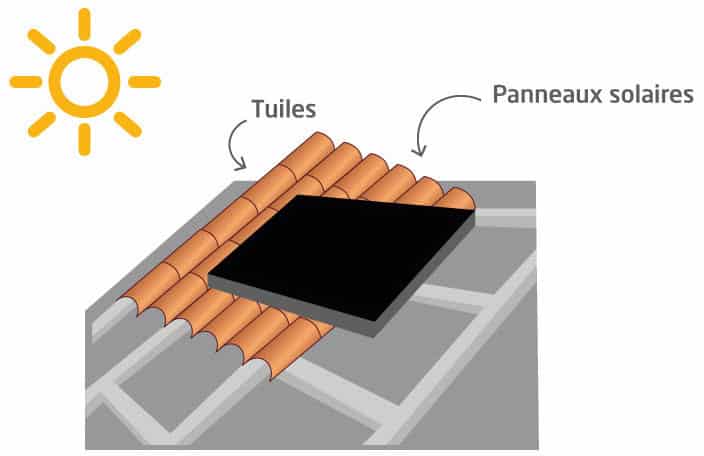 découvrez la prime tuile enedis, une aide financière pour favoriser l'installation de systèmes de tuiles photovoltaïques. bénéficiez d'une transition énergétique simplifiée et d'une réduction de votre facture d'électricité grâce à cette initiative engageante. informez-vous sur les conditions d'éligibilité et les démarches à suivre pour en profiter.