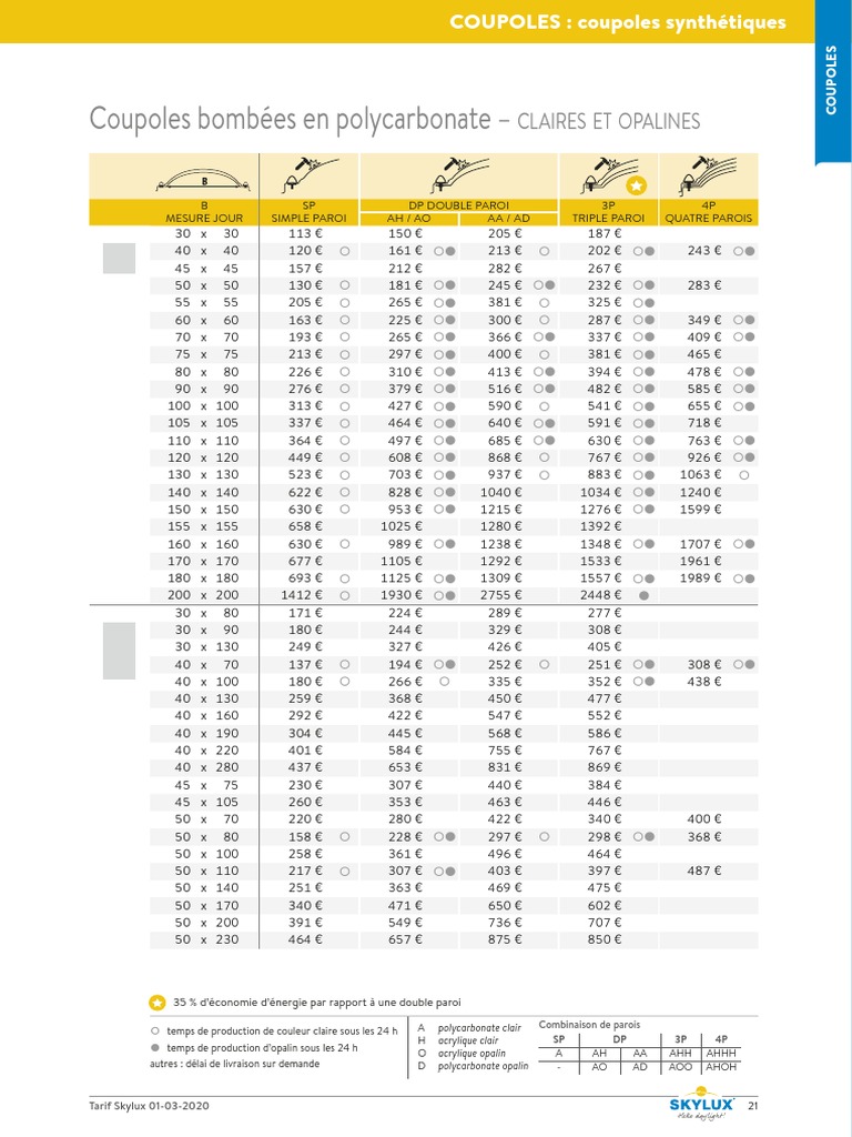découvrez le prix compétitif de la coupole 100x200, idéale pour vos projets d'aménagement. informez-vous sur ses caractéristiques, ses avantages et trouvez la meilleure offre pour embellir vos espaces.