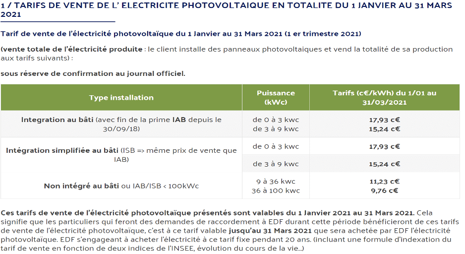 découvrez les prix d'installation pour des panneaux solaires de 9 kwc. obtenez des informations détaillées sur les coûts, les aides financières disponibles et les avantages de l'énergie solaire pour votre foyer.